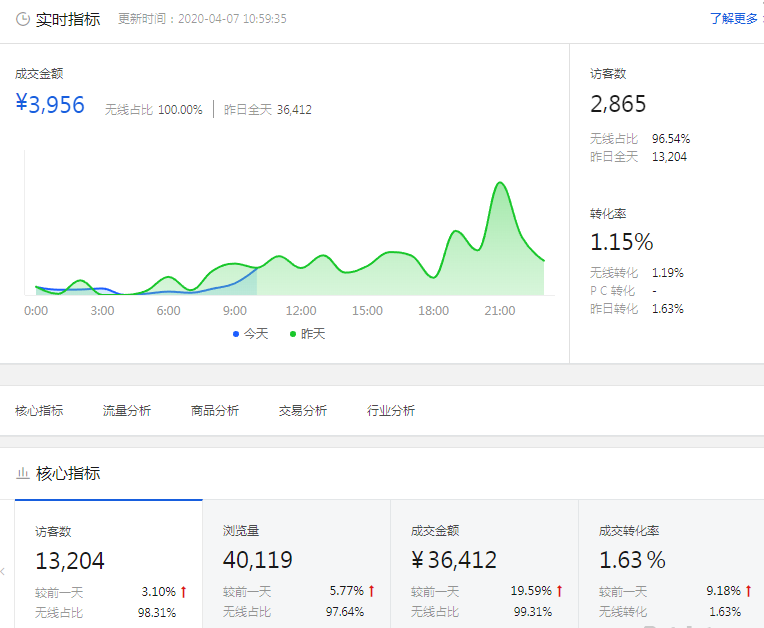 京东爆款,京东流量提升,京东店铺流量强化